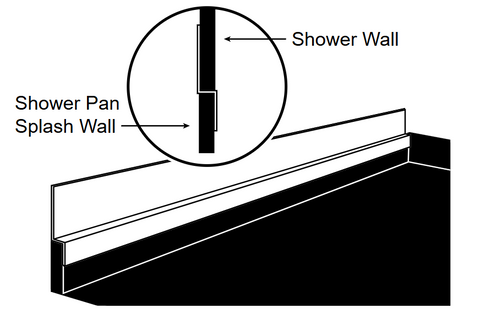 Tile Redi product diagram